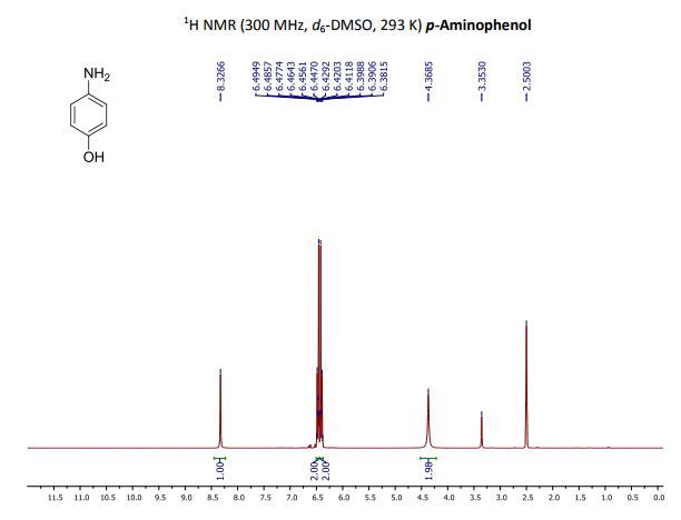 P Aminophenol All About Drugs